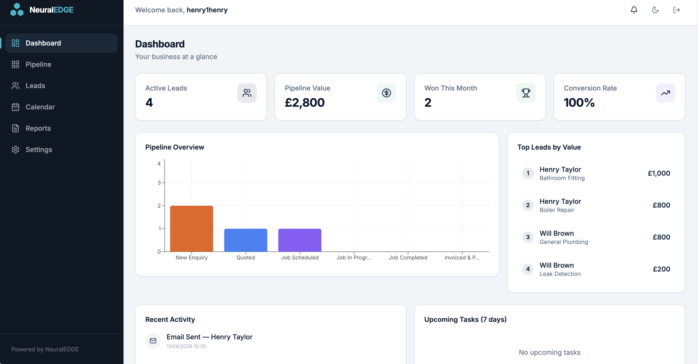 NeuralEDGE CRM Dashboard